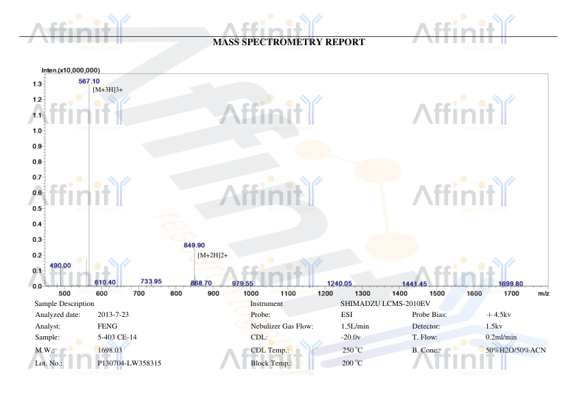 HMGA1 Antibody Affinity Biosciences
